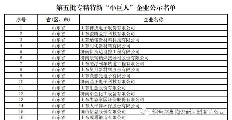 喜報！煙臺核晶陶瓷新材料有限公司榮獲國家級專精特新“小巨人”企業(yè)稱號！